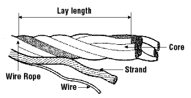 Wire rope elements