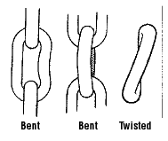 Twisted or Bent Chain Slings