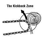 The Kickback Zone