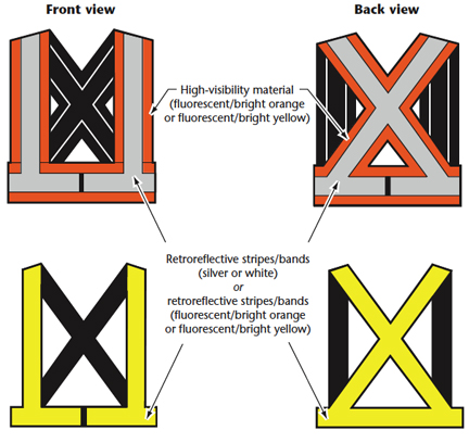 Examples of Class 1 Apparel - Harness or Colour/Retroreflective Stripes on Other Clothing