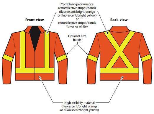 Examples of Class 2 Apparel - Jacket