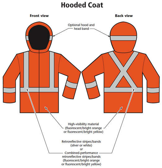 Examples of Class 2 Apparel - Hooded coat