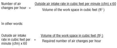 Number of air changes per hour