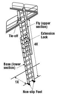 Extension ladder parts