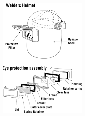 Welder's Helmet and Eye Protection Assembly